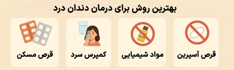 درمان درد دندان